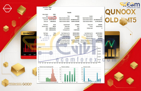 Equinox Gold MT5 Backtests