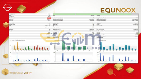Equinox Prime Pro MT5 Backtest