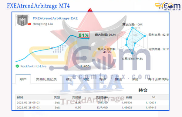 FXEAtrendArbitrage MT4 Live Result