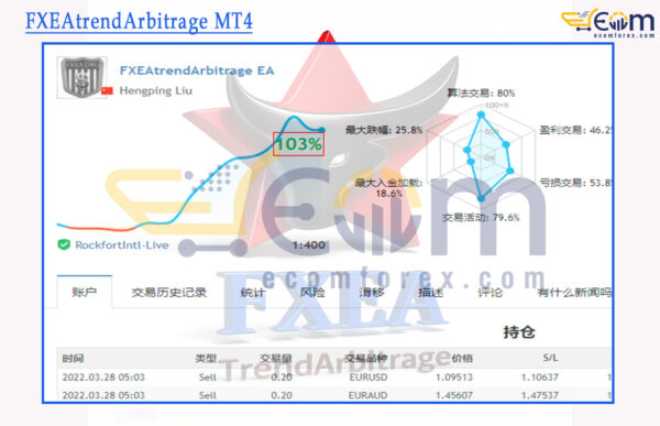 FXEAtrendArbitrage MT4 Live Signal
