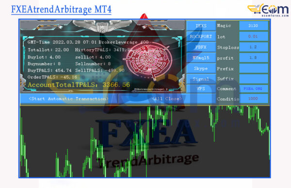 FXEAtrendArbitrage MT4 Review