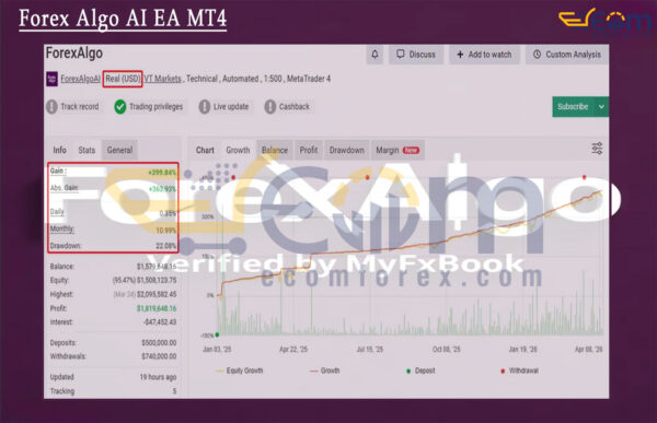 Forex Algo AI EA MT4 Live Result MyfxBook