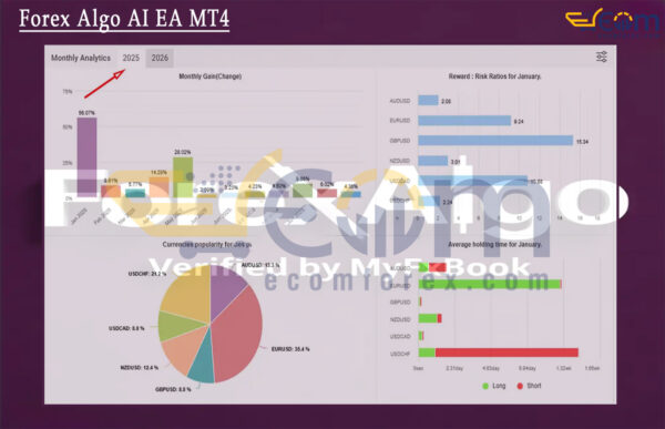 Forex Algo AI EA MT4 Live Result MyfxBooks