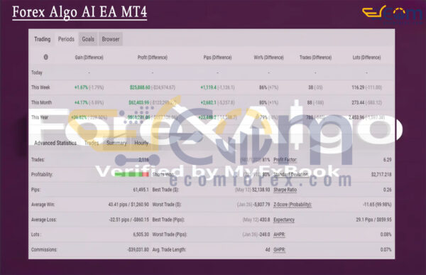 Forex Algo AI EA MT4 Review
