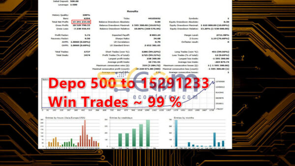 Forex Aurus EA MT5 Backtests