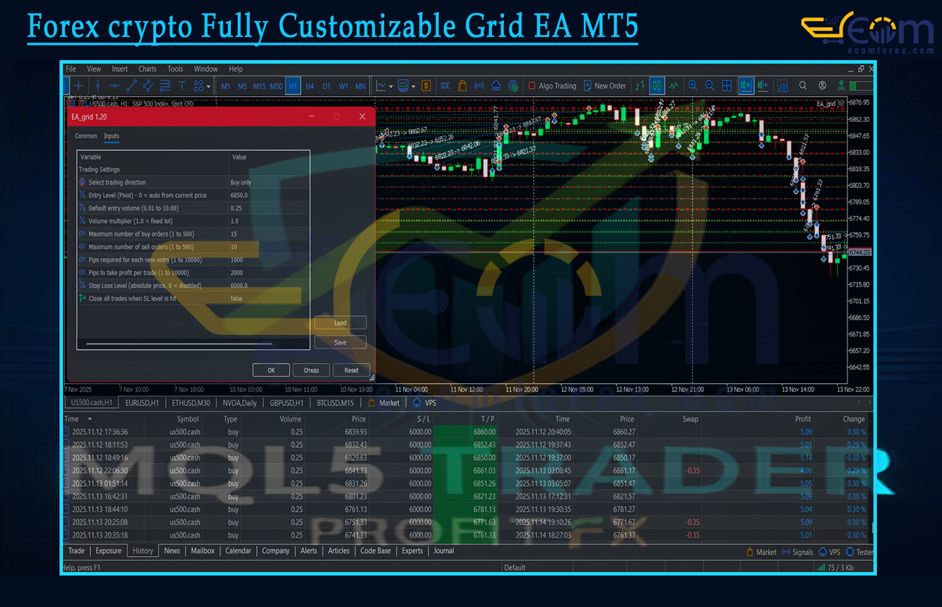 Forex crypto Fully Customizable Grid EA MT5 Review