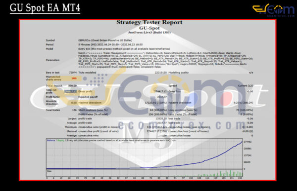 GU Spot EA MT4 Backtests