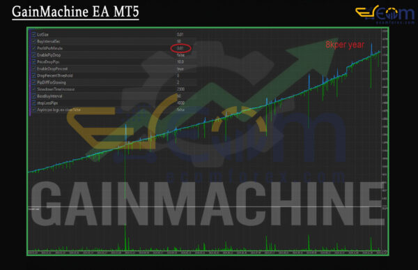 GainMachine EA MT5 Backtest Result