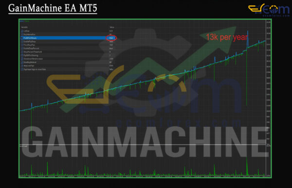 GainMachine EA MT5 Backtests