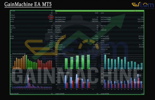 GainMachine EA MT5 Backtests Result