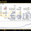 Gilded Edge EA MT5 Backtest