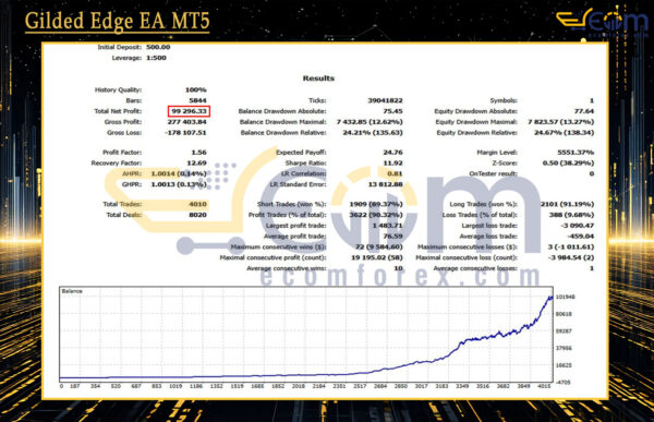 Gilded Edge EA MT5 Backtest