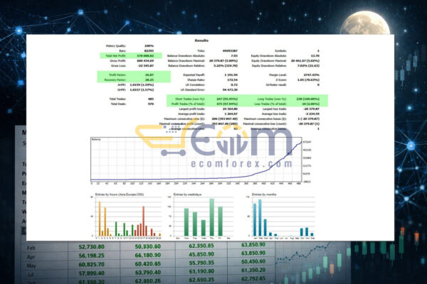 Gold Apex MT5 Backtests