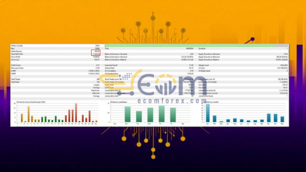 Gold BB Return MT5 Backtest