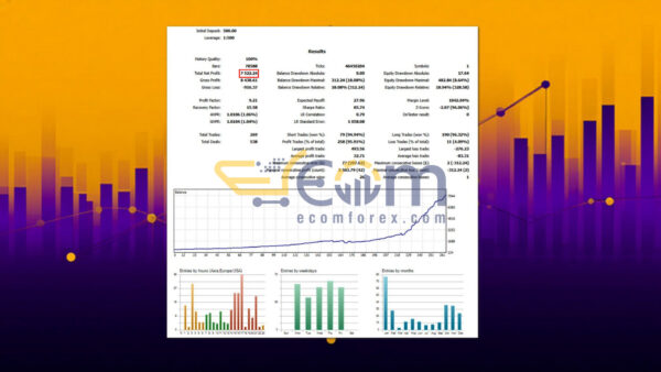 Gold BB Return MT5 Backtests