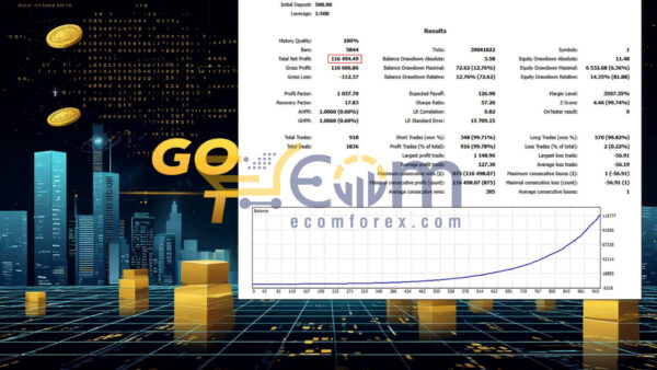 Gold Brick Pro MT5 Backtest