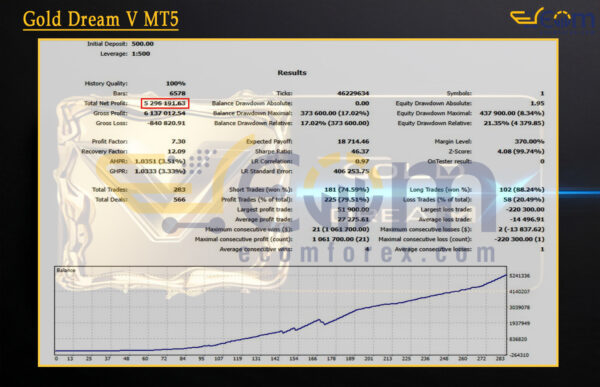 Gold Dream V MT5 Backtest