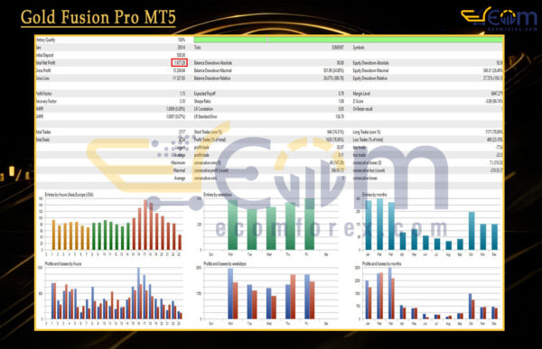 Gold Fusion Pro MT5 Backtest