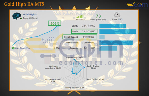 Gold High EA MT5 Live Result