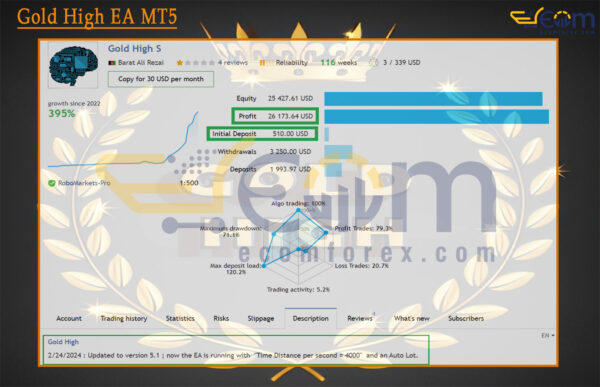Gold High EA MT5 Live Results