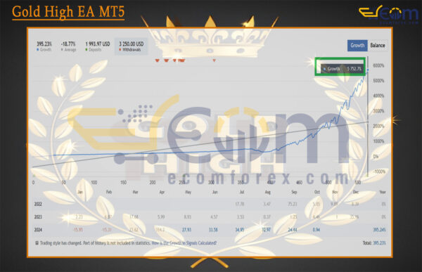 Gold High EA MT5 Reviews