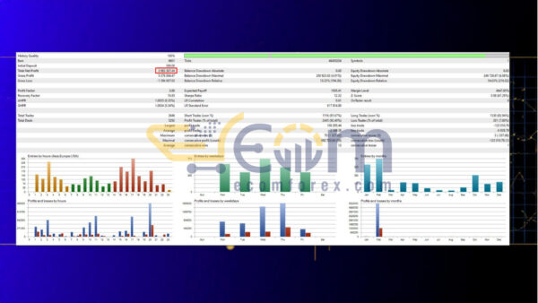 Gold Impulse AI MT5 Backtest