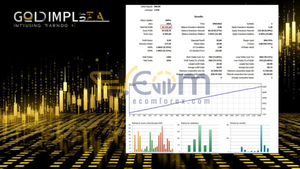 Gold Impulse EA MT5 Backtest