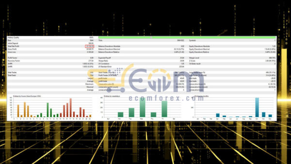 Gold Impulse EA MT5 Backtests
