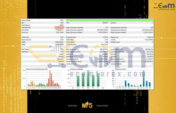 Gold Integrity MT5 Backtest