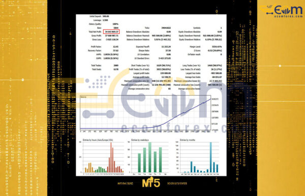 Gold Integrity MT5 Backtests