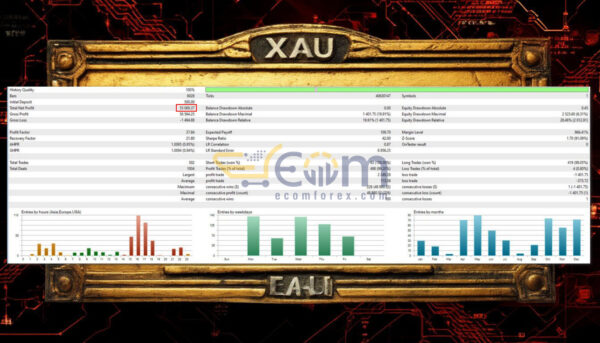 Gold Momentum AI MT5 Backtests