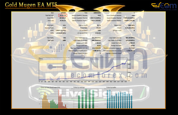 Gold Mugen EA MT5 Backtest