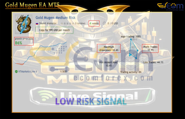 Gold Mugen EA MT5 Live Result