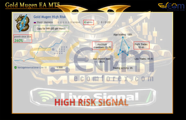 Gold Mugen EA MT5 Live Signal