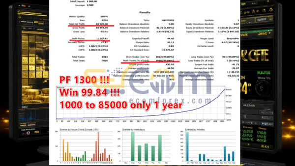Gold Reaper Ultimate MT5 Backtest
