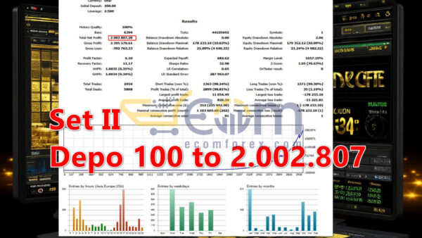 Gold Reaper Ultimate MT5 Backtests