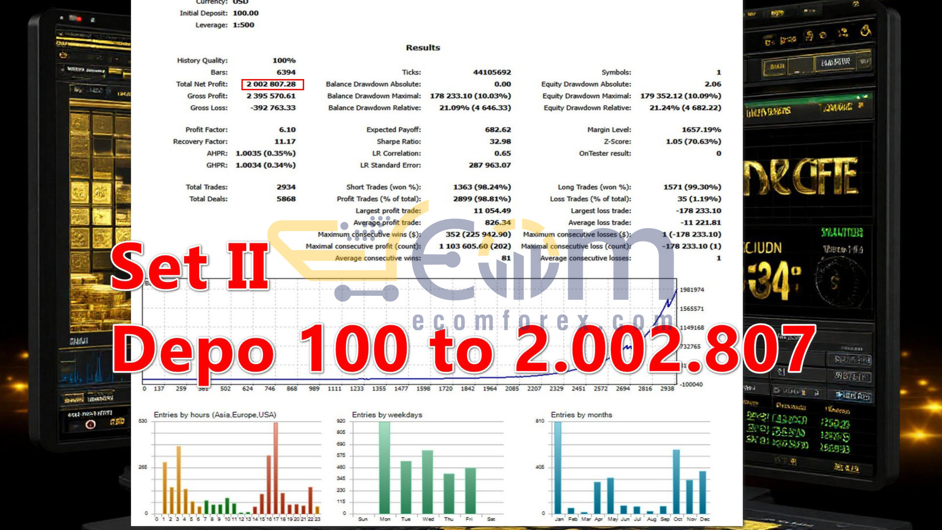 Gold Reaper Ultimate MT5 Backtests