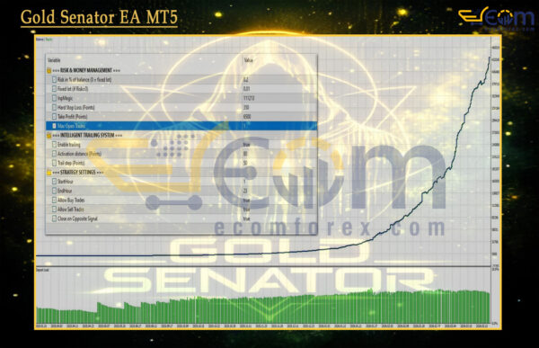 Gold Senator EA MT5 Backtests