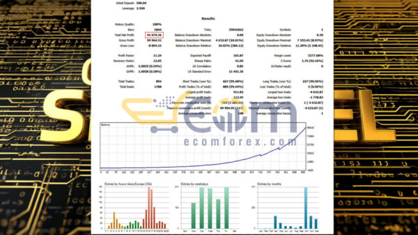 Gold Sentinel MT5 Backtest