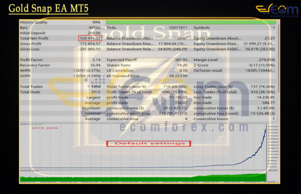 Gold Snap EA MT5 Backtest