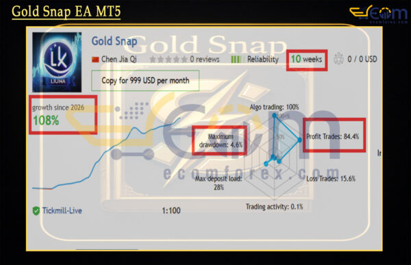 Gold Snap EA MT5 Live Result