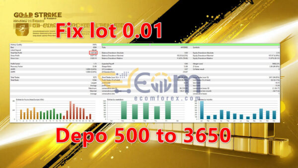 Gold Strike Pro MT5 Backtest