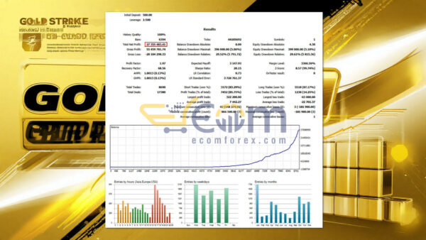 Gold Strike Pro MT5 Backtests