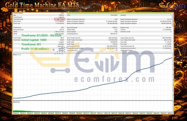 Gold Time Machine EA MT5 Backtest