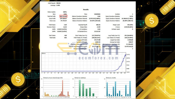 Gold Volt MT5 Backtest