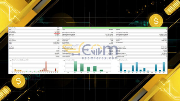Gold Volt MT5 Backtests