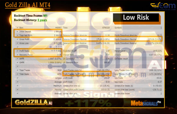 Gold Zilla AI MT4 Backtest