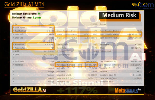 Gold Zilla AI MT4 Backtests