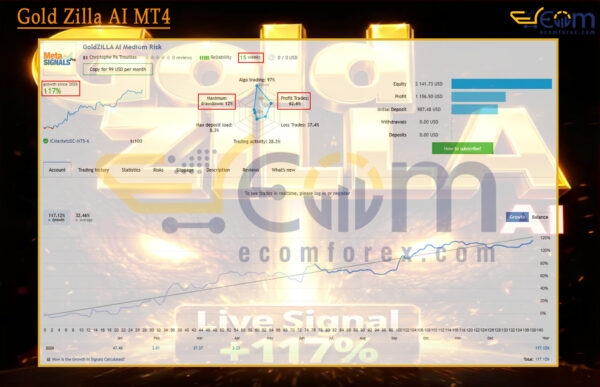 Gold Zilla AI MT4 Live Result