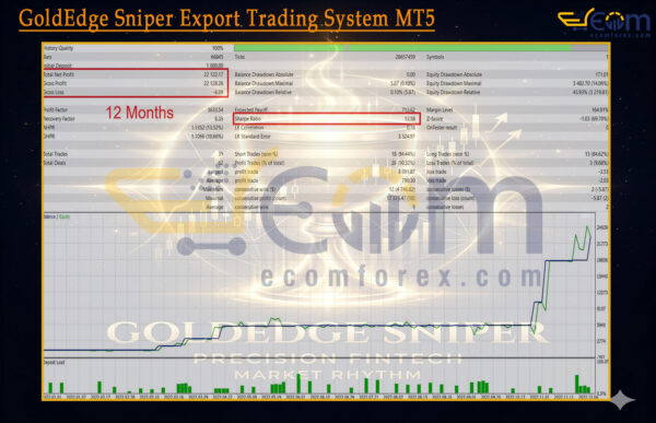 GoldEdge Sniper Export Trading System MT5 Backtest